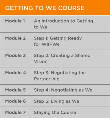 Getting To We Syllabus including Module 1: An Introduction, Module 2: Getting Ready for WIIFWe, Module 3: Creating a Shared Vision, Module 4: Negotiating the Partnership, Module 5: Negotiating as We, Module 6: Living as We, and Module 7: Staying the Course. 