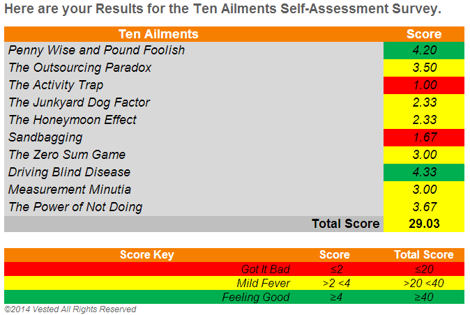 results_overview