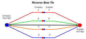 reversebow-tie